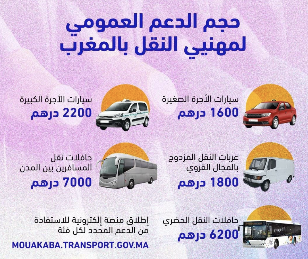 منصة mouakaba.transport.gov.ma للاستفادة من دعم مهنيي النقل الطرقي 2026 بالمغرب